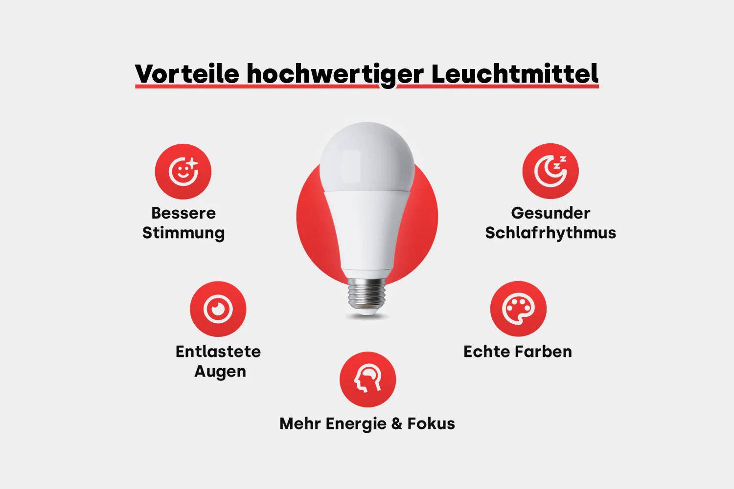 LED E27 - Warmweiß 2700K Vollspektrum - Image 6