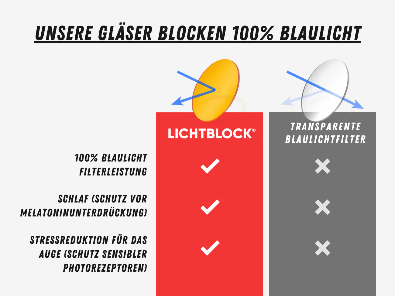 Letto Sleep - Blueblocker Brille - Image 8